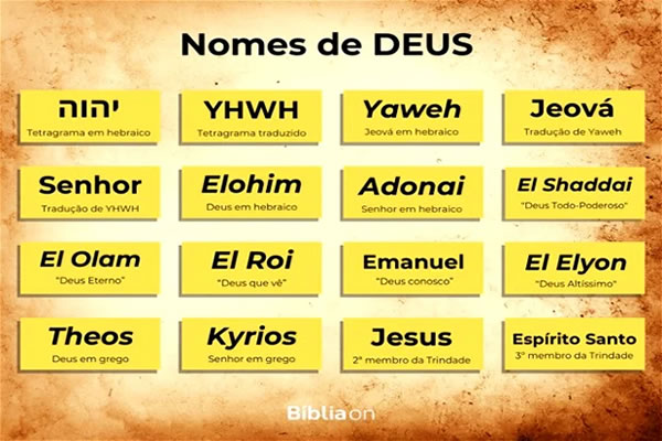Significados de Nomes de Deus