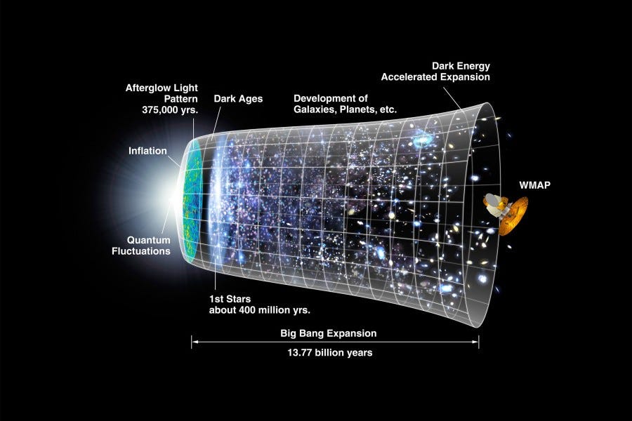 Deus pode ter feito o universo por meio do Big Bang